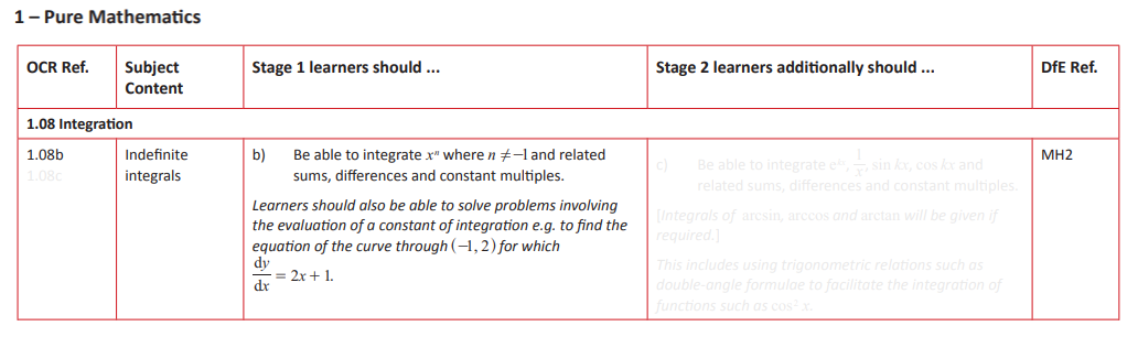 Specification reference